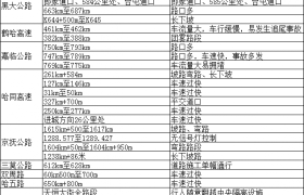 冰城公安两节出行攻略上线  收好这份“避堵”宝典 安心畅玩八天