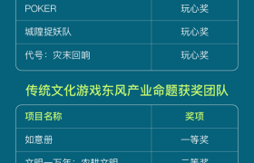 清华大学2025“设计+”创新创业（国际）大赛总决赛举办，十佳团队揭晓！