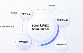 数智化浪潮下的亚太科技服务平台：行业前景与价值重构