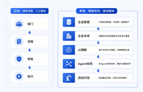 企业AI落地进入深水区：为什么“本体论+大模型”成为关键