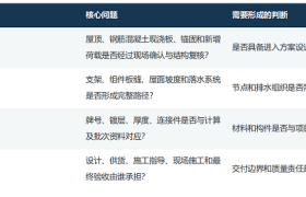 五冠送福 锦启新程 锦瑞达科技新办公区启幕仪式圆满举行