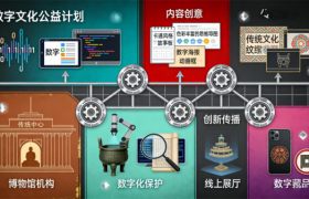 恒新创意（北京）信息技术有限公司：以技术赋能创意，驱动数字文化新未来