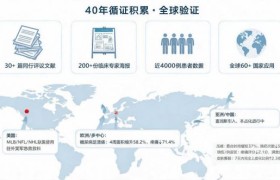 慢性伤口管理的技术拐点：从被动覆盖到主动干预