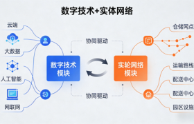 江苏苏创数字科技有限公司：打造数字时代一体化供应链与园区服务新标杆