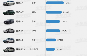 元戎启行三次印证”爆款“逻辑：标配智驾才是用户买单关键