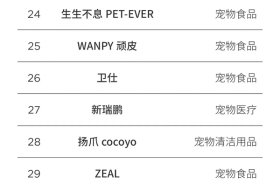 2025福布斯中国宠物行业价值品牌评选结果正式发布