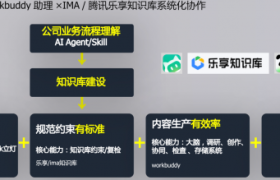 2026企业AI落地真相：瓶颈不是模型，是知识治理