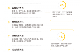 PhotonPay光子易重磅发布《2026游戏全球经营白皮书：从流量增长到收入兑现》