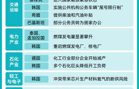 美伊谈判真相几何？霍尔木兹海峡是一块不会说谎的试金石
