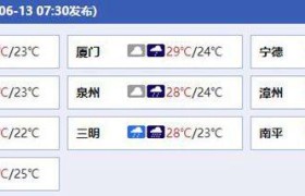 今起三天福建大范围降雨持续 局地有大暴雨伴强对流天气