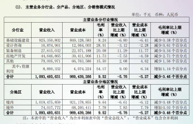 中国中铁去年营收超1.09万亿元，净利润263.47亿元