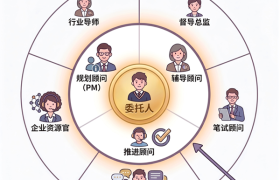 2026留学生求职机构推荐清单：从资质、师资、保障三个维度严选的5家靠谱平台