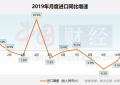 11月进口增速“转正”预示内需企稳 贸易结构持续向好