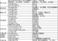 冰城公安两节出行攻略上线  收好这份“避堵”宝典 安心畅玩八天