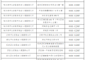 服务不打烊！冰城公安出入境办理证件  夜间专场暖心上线