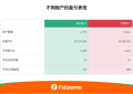 最新！Followme 2025半年度社区交易报告重磅发布！