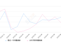 2019年10月份瑞纳销量4824台, 同比增长39.54%