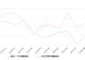 2019年9月份迈锐宝销量4354台, 同比下降66.75%