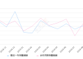 2019年9月份楼兰销量1673台, 同比下降33.74%