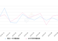 2019年10月份楼兰销量1914台, 同比下降27.86%