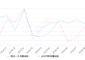 2019年9月份宝马X1销量6951台, 同比下降20.79%