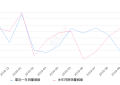 2019年10月份宝马X1销量8155台, 同比下降9%