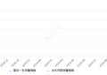 2019年9月份秦新能源销量2150台, 同比下降64.61%