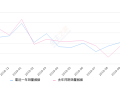 2019年10月份长安CS35销量13338台, 同比增长62.84%