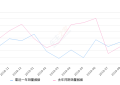 2019年9月份昕锐销量5012台, 同比增长13.6%
