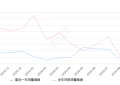 2019年9月份瑞风S3销量927台, 同比下降23.39%