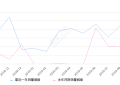 2019年9月份英菲尼迪QX50销量2235台, 同比增长40.48%