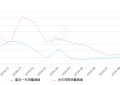 2019年9月份启辰T70销量1045台, 同比下降60.55%