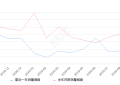 2019年9月份传祺GS4销量4920台, 同比下降72.65%