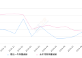 2019年9月份博越销量21378台, 同比增长0.52%