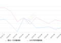 2019年10月份本田UR-V销量1926台, 同比下降39.07%