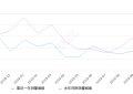 2019年10月份长安CS55销量7207台, 同比下降57.69%