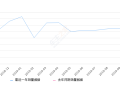 2019年10月份缤越销量12492台, 环比增长13.53%