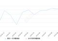 2019年10月份INSPIRE销量5869台, 同比增长321.93%