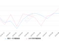 2019年10月份奥德赛销量3720台, 同比下降18.39%