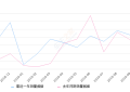 2019年10月份悦动销量10640台, 同比增长86.93%