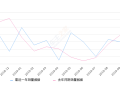 2019年10月份英朗销量16363台, 同比下降44.18%