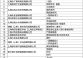 从德国红点到申鼎杯，思乐得凭实力“真香”