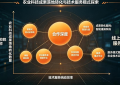 科技赋能农业 创新驱动发展——南京意普农业科技有限公司致力打造农业技术服务新标杆