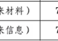 “苏颂杯”未来健康复赛：50个硬科技项目突破医疗创新边界