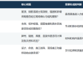 五冠送福 锦启新程 锦瑞达科技新办公区启幕仪式圆满举行