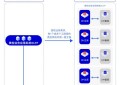 国内首个！达梦数据库上线世界500强超大规模财务大共享平台