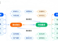 南京芯思科技贸易有限公司：以技术创新驱动产业服务升级