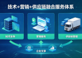 南京博辰信息技术有限公司构建“技术+营销+供应链”融合模式，赋能企业智能化转型与产品创新