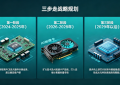 南京航之威科技：深耕电子元器件与显卡赛道，助力智算时代新基建