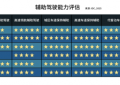 从高速到城区NOA，元戎启行在IDC辅助驾驶评估中展现领先实力